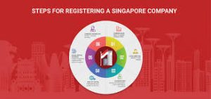 HOW TO REGISTER A COMPANY IN SINGAPORE